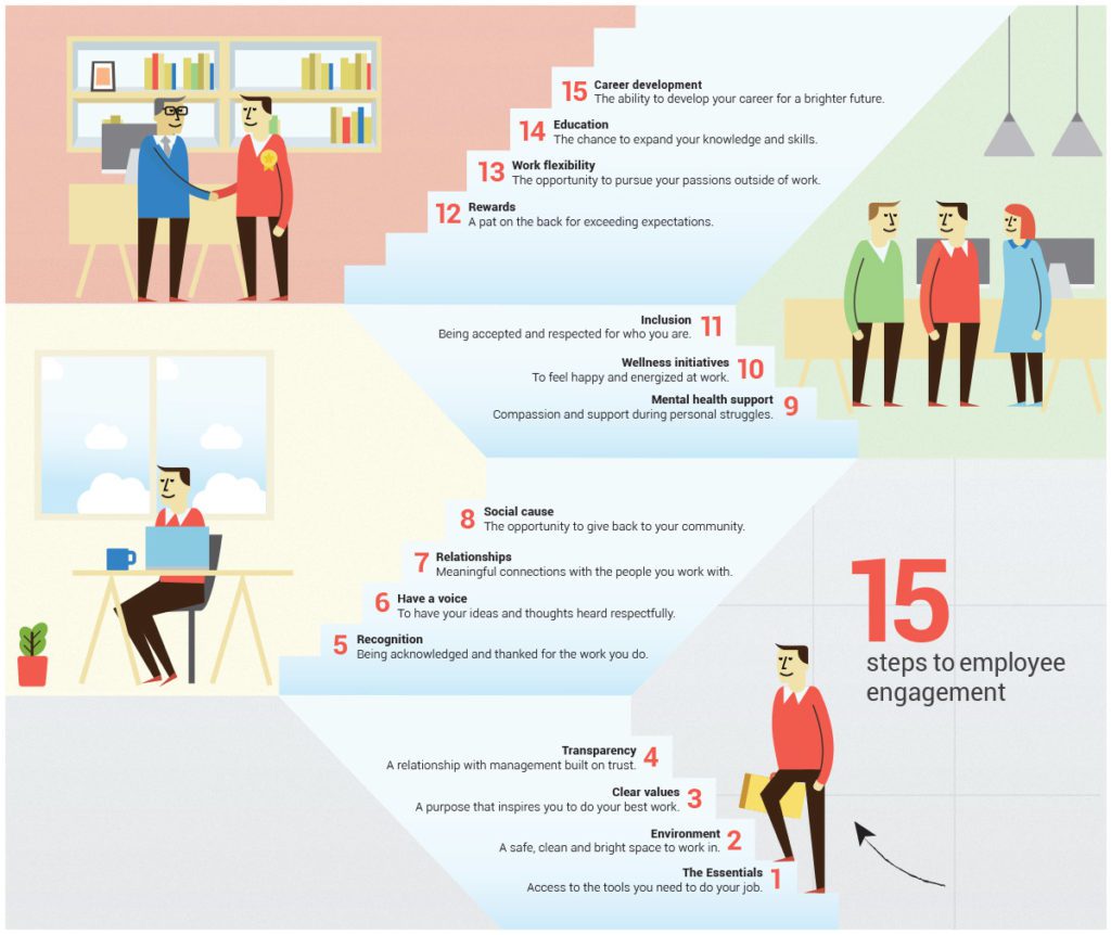 , 15 Low Cost Ways to Improve Employee Engagement