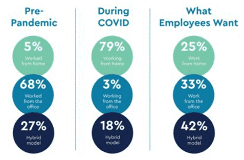 , 4 ways GreenOrbit customers have supported their remote employees over the last couple of years.    