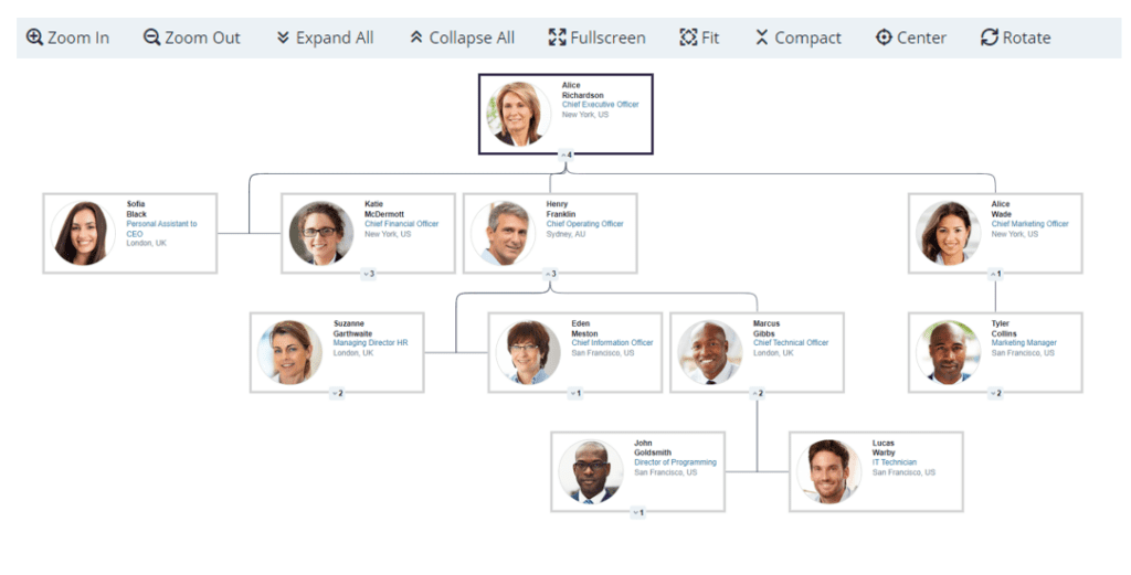 Org Chart, Make Your Org Chart Available on Your Company Intranet